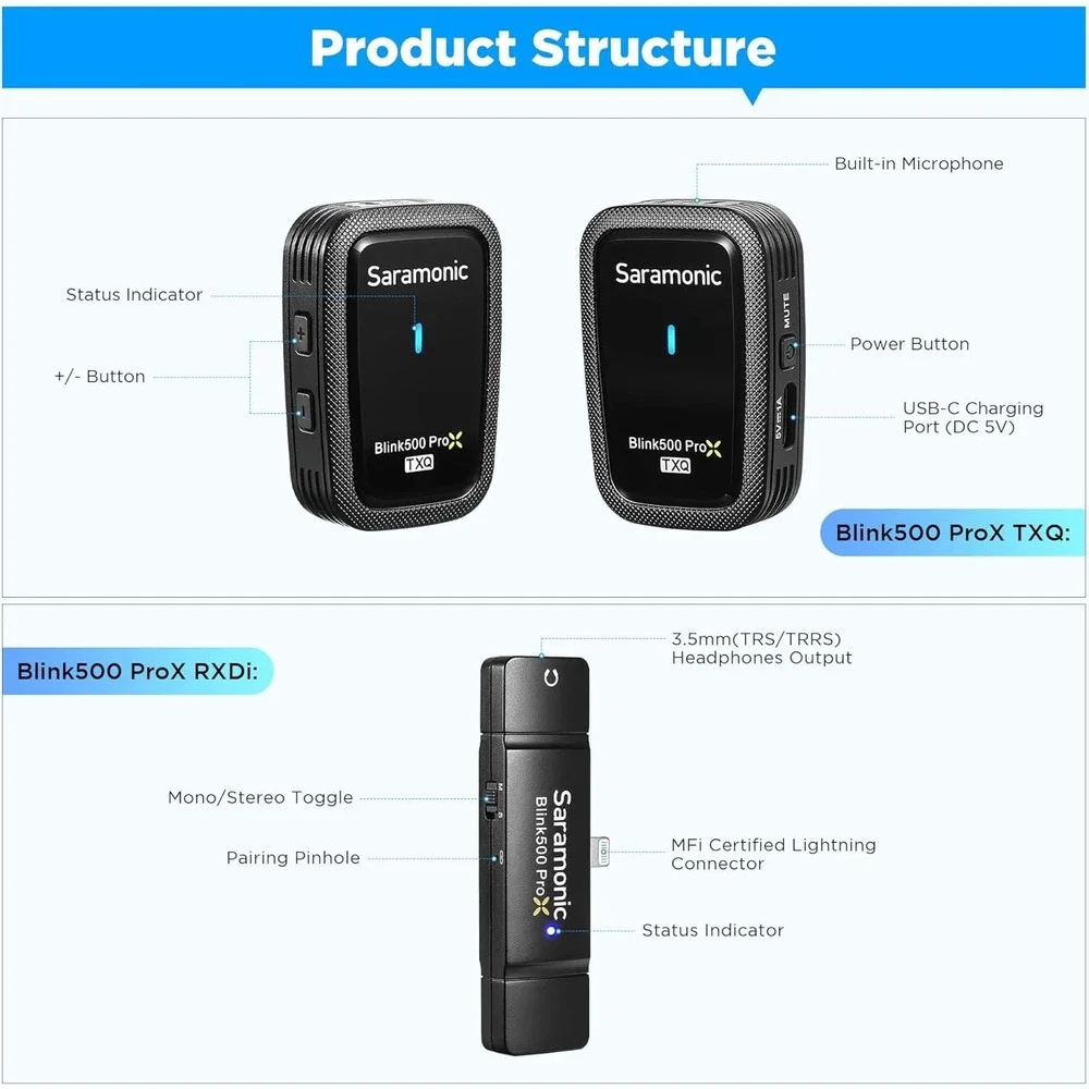 Saramonic Blink500 ProX Q4 Dual Wireless Microphone Kit Lightning iPhone iPad